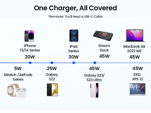 one charger all covered