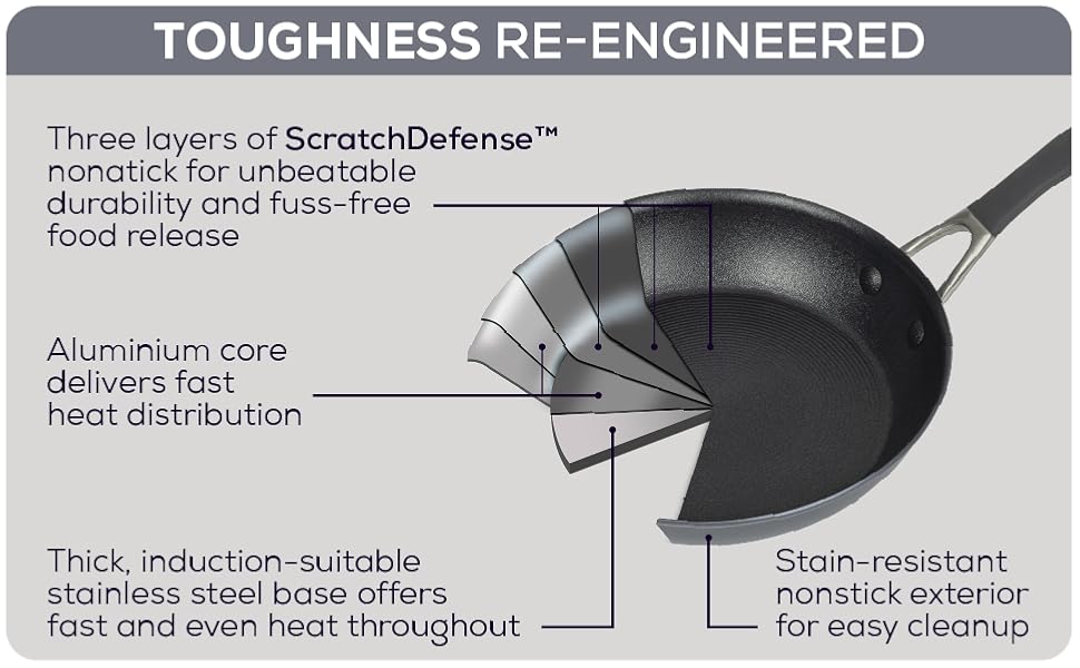 Circulon A1 Scratch Defense
