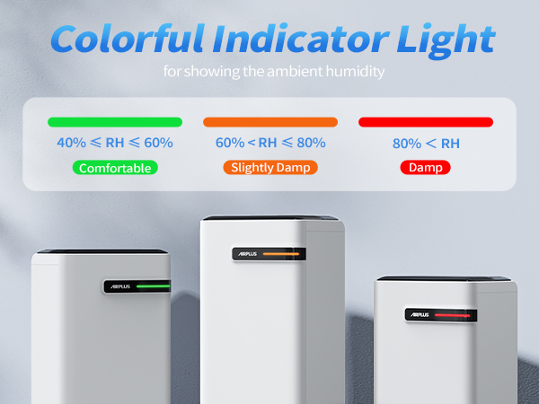 AIRPLUS Dehumidifier for Home