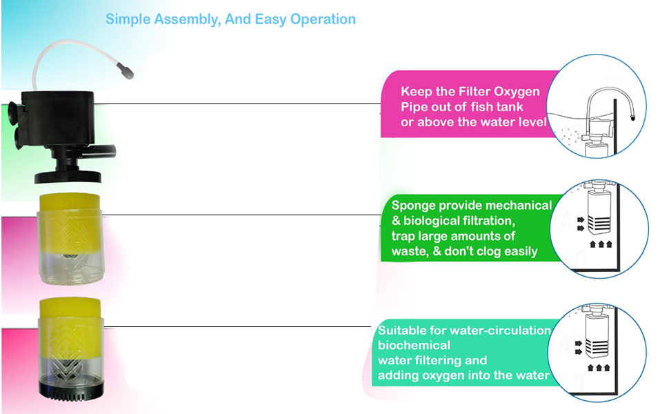 Jainsons Pet Products SOBO FK1502 3 in 1 Filtration Pump Submersible