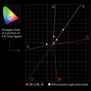 Amazon.com : Kenko Polarizing Filter ZX C-PL N φ77mm, Ultra