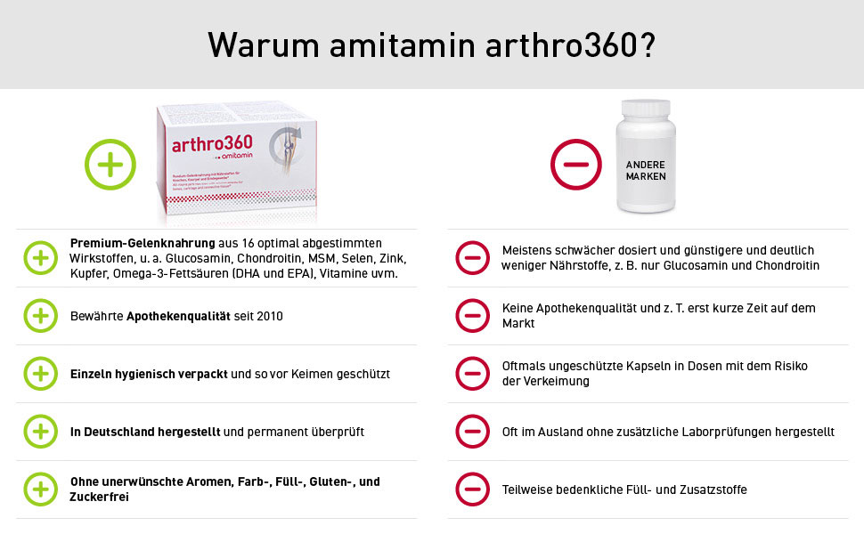 arthro360 Plus Minus