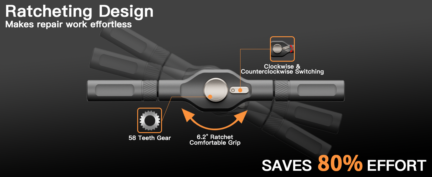 Ratchet wrench blueprint showing multiple sockets, 6.5° ratchet angle, and 72-tooth gear. Emphasis on easy repair work and saving 80% effort.