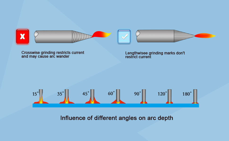 3mirrors Tungsten Electrode Sharpener Grinder Head TIG Welding Tool w