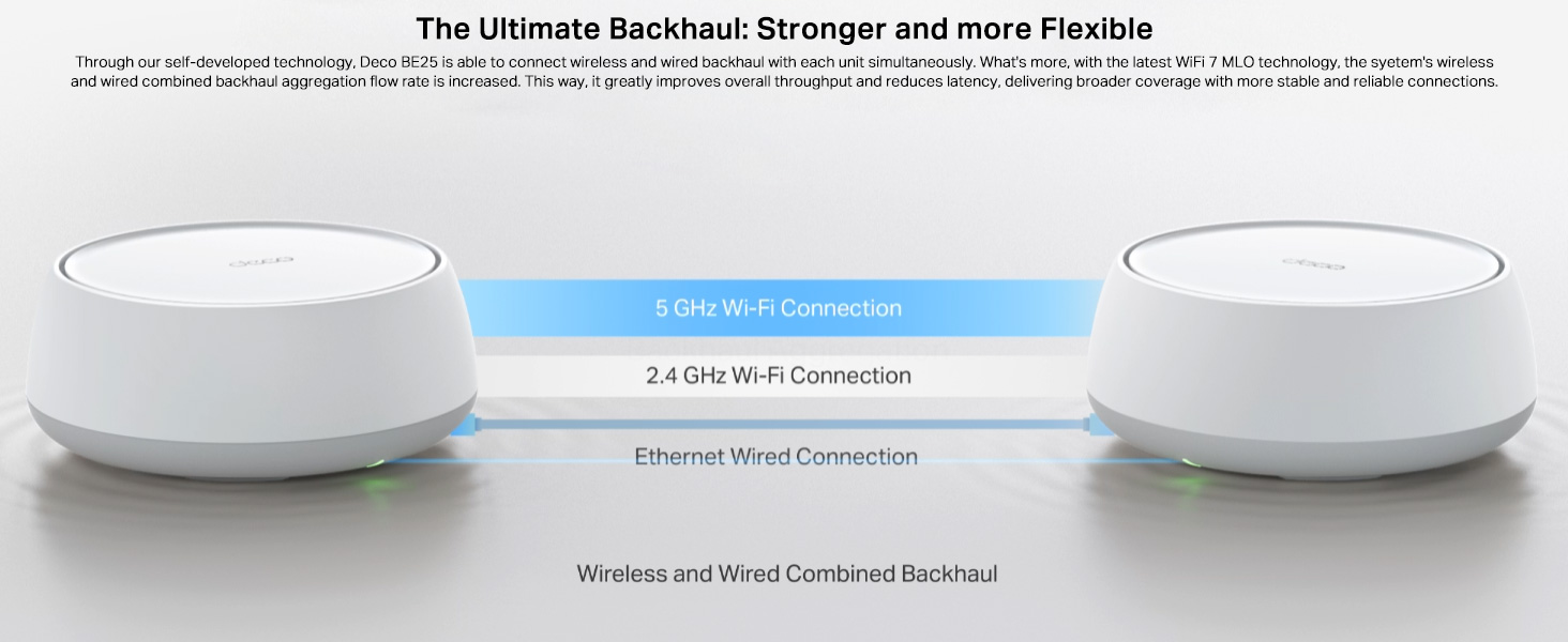 Deco BE25(3-pack) BE5000 Whole Home Mesh WiFi 7 System
