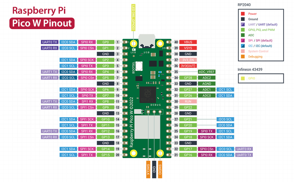 GeeekPi Raspberry Pi Pico W Ultimate Kit with Raspberry Pi Pico W with ...