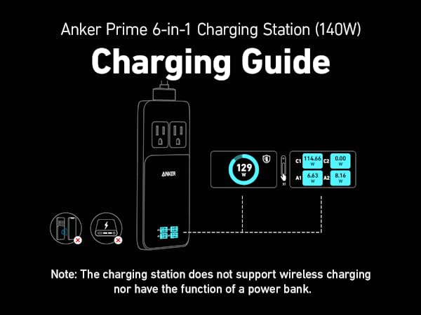 スマホアクセサリー Anker Prime Charging Station 6-in-1 Anker Prime Charging Station (6-in-1, 140W)をレビュー
