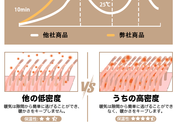 着る毛布 冬【保温＆極上の触り】 吸湿発熱 暖かい 防寒 男女兼用 グレー Amazon.co.jp: [Gemarwel] 着る毛布 冬【保温＆極上の触り