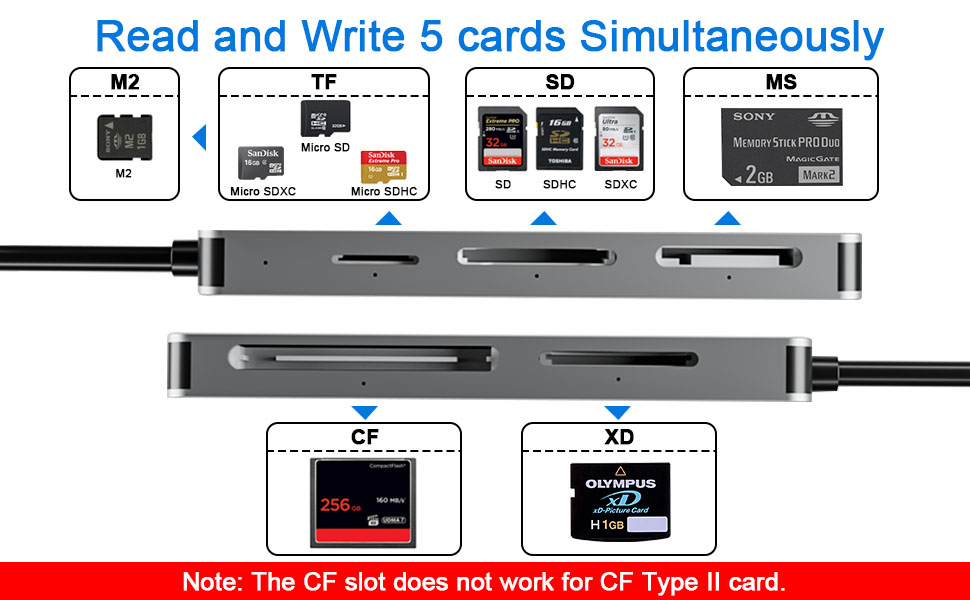 MRY-電012 SM/xD-Picture Format Analyzer Amazon.com: xD-Picture Card Reader USB 3.0, Multi-Card