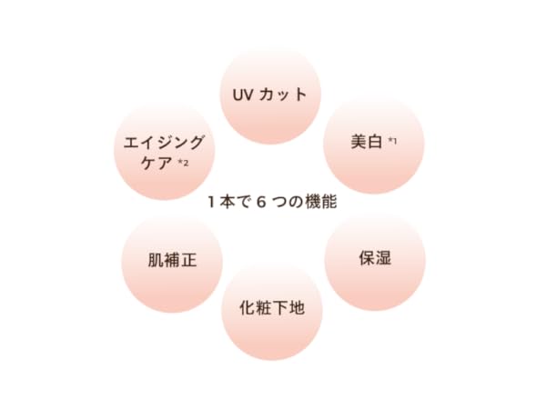 新ＶＣホワイトＵＶベース4個セット Amazon.co.jp: (医薬部外品) ロゼット Ms.White (ミズ・ホワイト