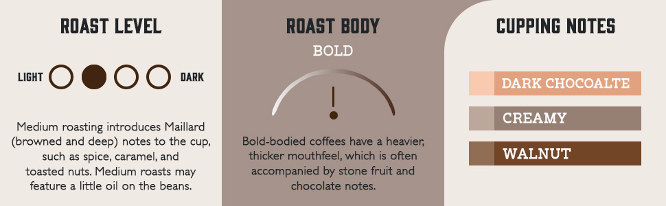 Colombian Decaf profile