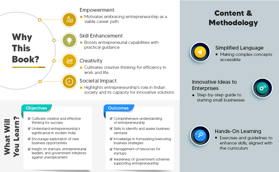 Entrepreneurship and New Venture Planning for SOL