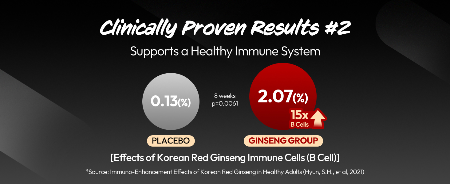 Korean Red Ginseng