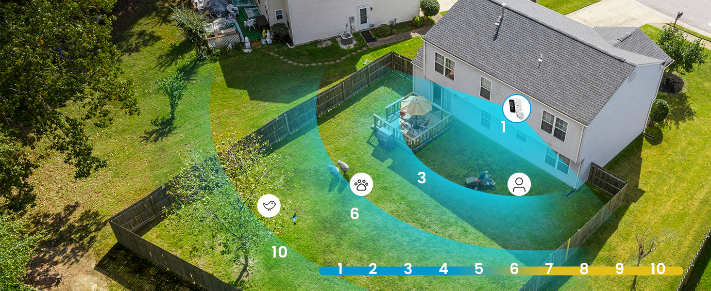 Sensibilité personnalisée