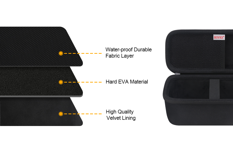 3 Layers of High-quality Case
