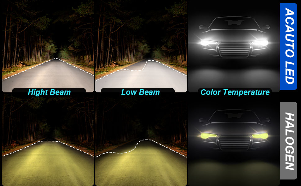 ACAUTO 9005 9006 LED Headlight Bulbs Combo, 60000LM 700