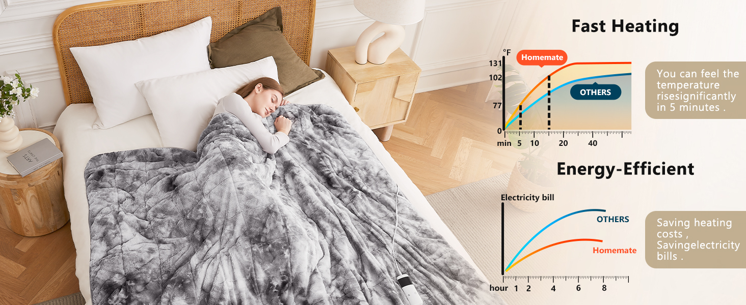 Homemate Heated Weighted Blanket 72"x84" 20lbs Electric