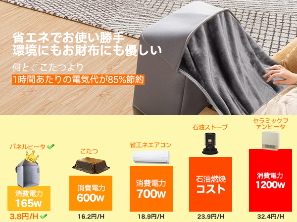 遠赤外線パネルヒーター　ボレアール　AOJ-1200L（W）　取扱説明書あり 遠赤外線パネルヒーター ボレアール AOJ-1200L（W） 取扱説明書