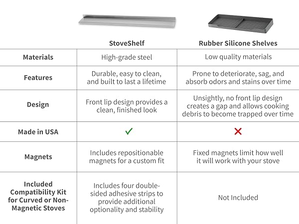 made of high grade steel, easy to clean, durable, and built to last a lifetime