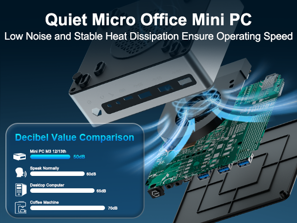 WEIDIAN Mini PC Small Computer i5 1340P(4.60GHz) with Iris