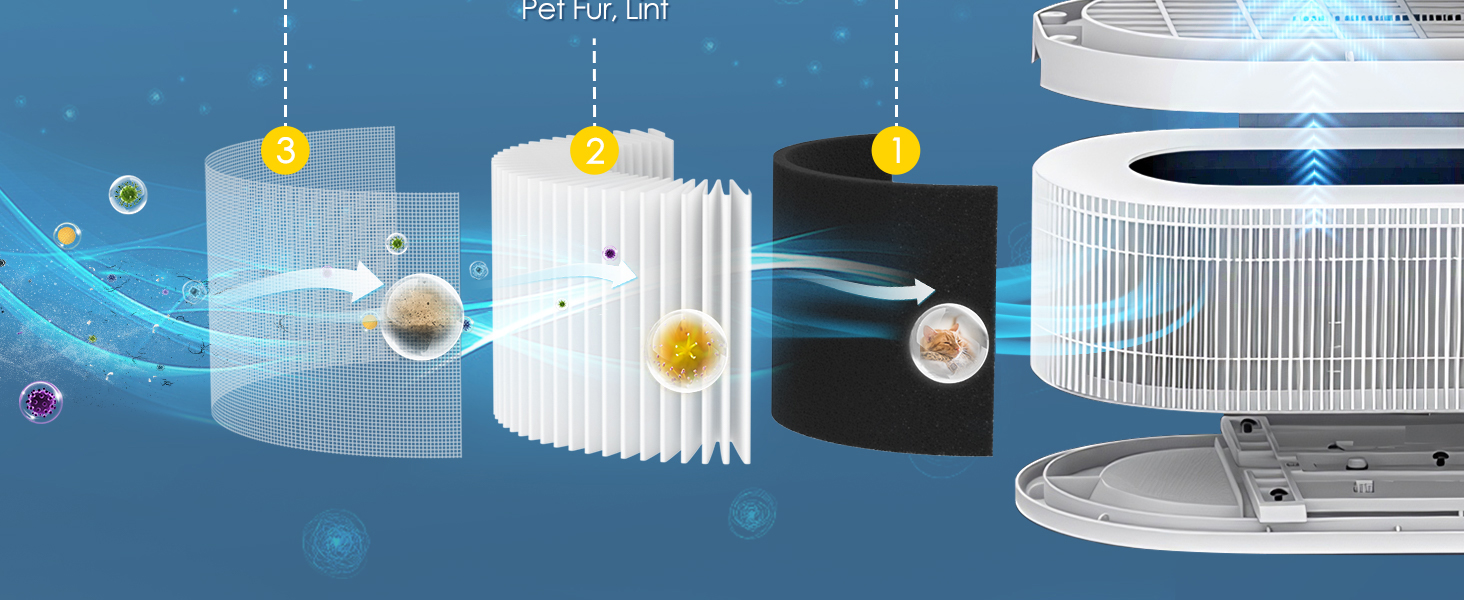 renpho air purifier replacement filter