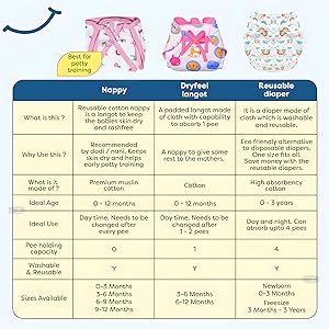 Koochie-Koo Cotton Diapers L Size Langots For New Born 9-12 months for Baby