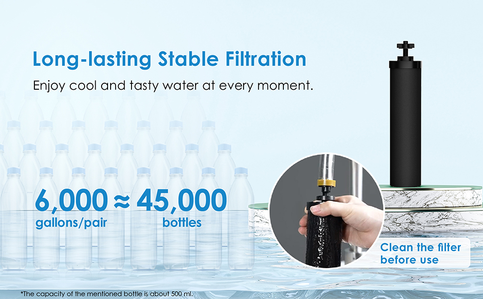 Waterdrop Upgrade NSF/ANSI 372 Certified Water Filter, Silver Ions Added