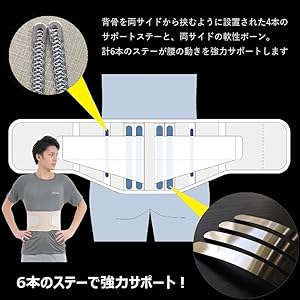 Kinetic サポーター ブラック/ブルー フリーサイズ Amazon | QQOLi 【現役整体師監修】 腰用ベルト 腰コルセット