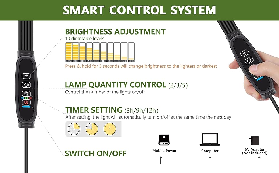 Timer, Dimmable, Seed Starting Trays Kit with Humidity Dome