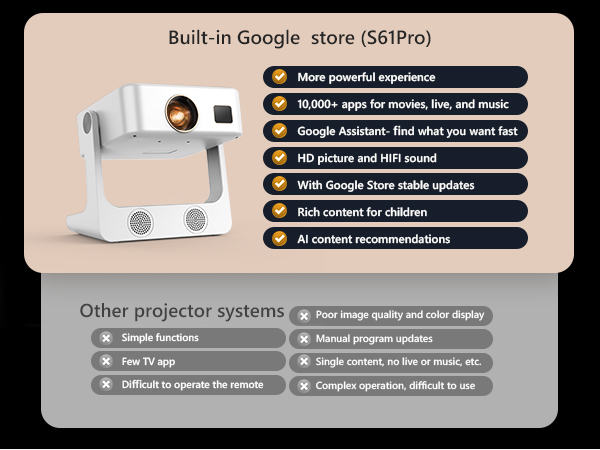 Amazon.com: [1200 ANSI/Google Store/Voice Control] 4K