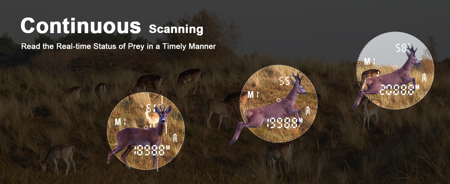 continuous measurement