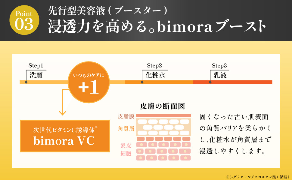 Increases penetration. BIMORA Boost