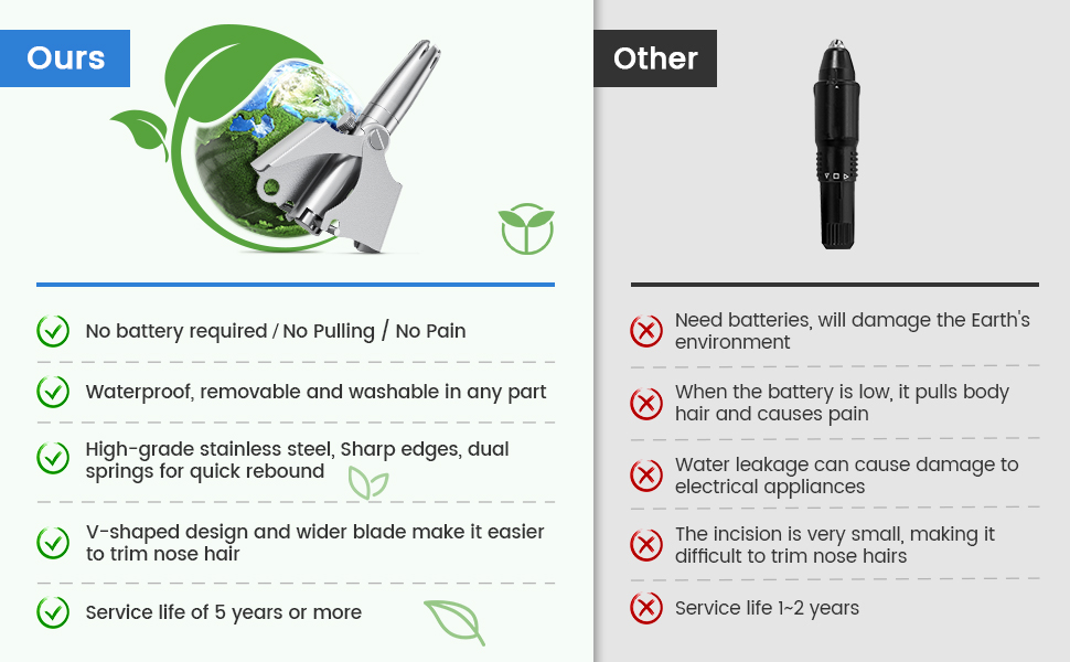 Compare With Electric