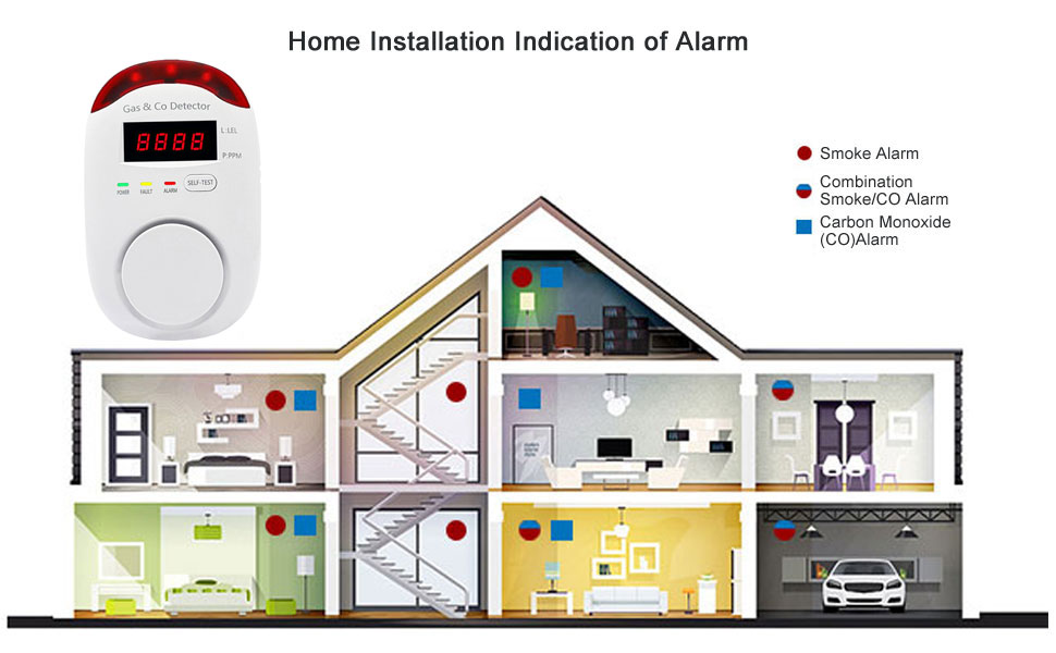 CO Monitor Alarm &amp; Explosive Gas Detector Alarm