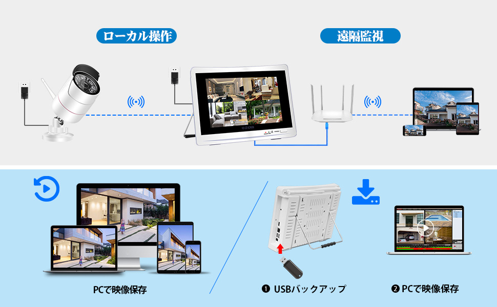 Amazon.co.jp: YESKAMOO 12インチ防犯モニター付き録画機 Wi-Fi 無線