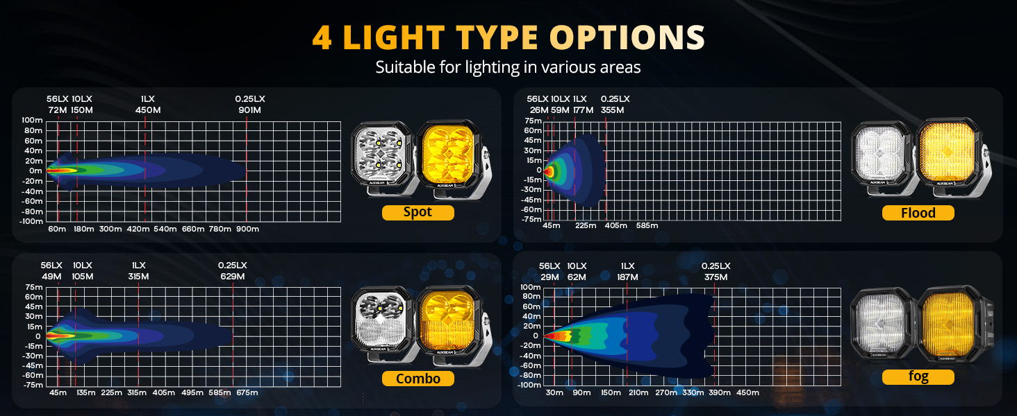 Auxbeam Color Play Series Fog Light