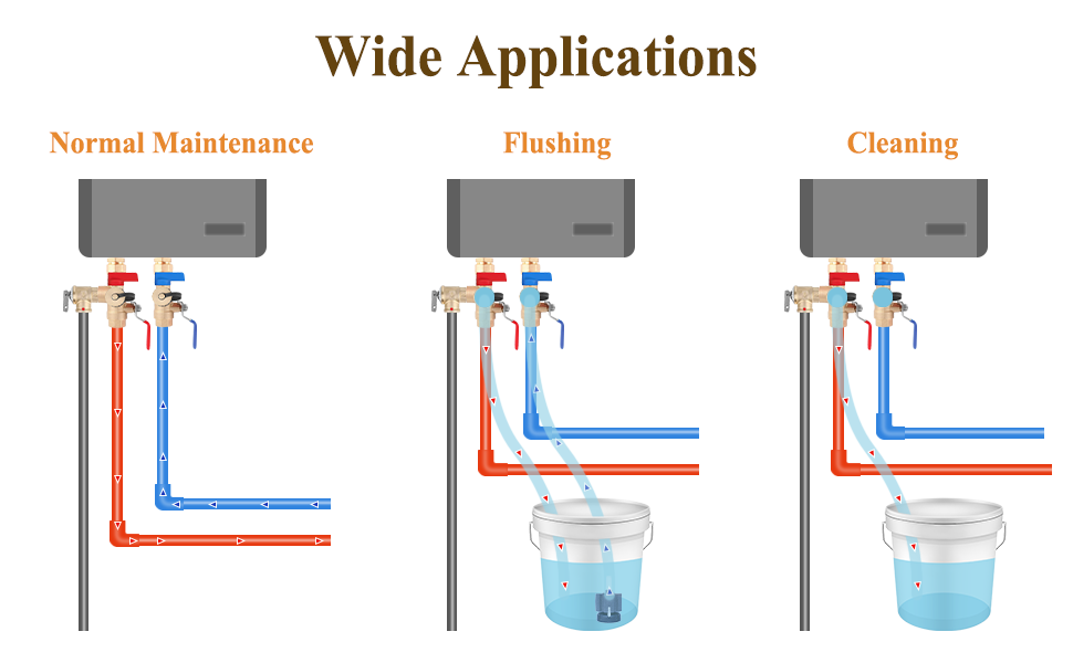 JUWO Tankless Water Heater Service Valve Kit, with Pressure Relief