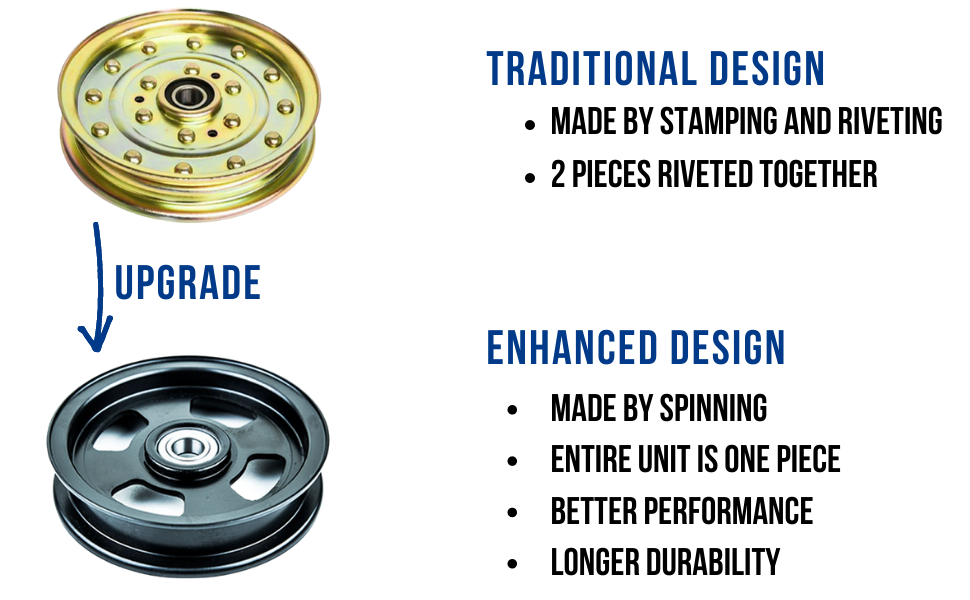 Amazon.com: Jeremywell Flat Idler Pulley 132-9425 Replaces