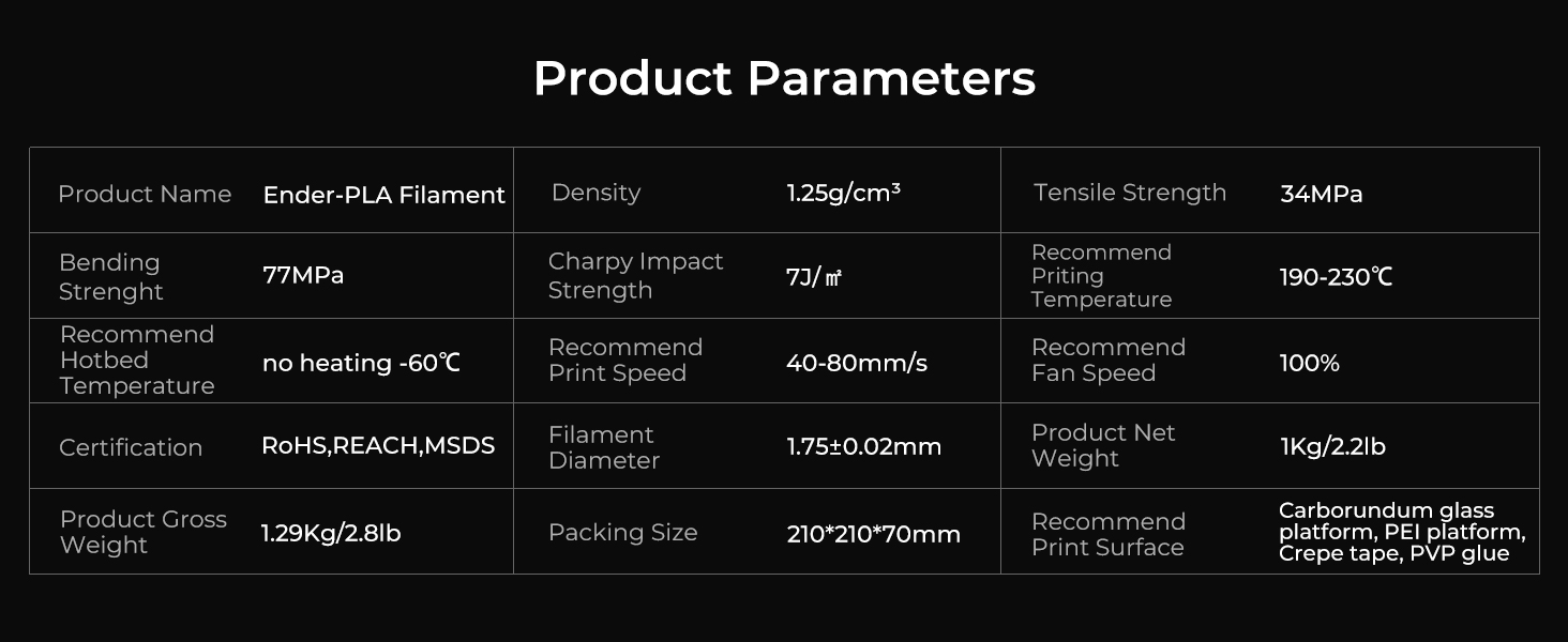 Product Parameters