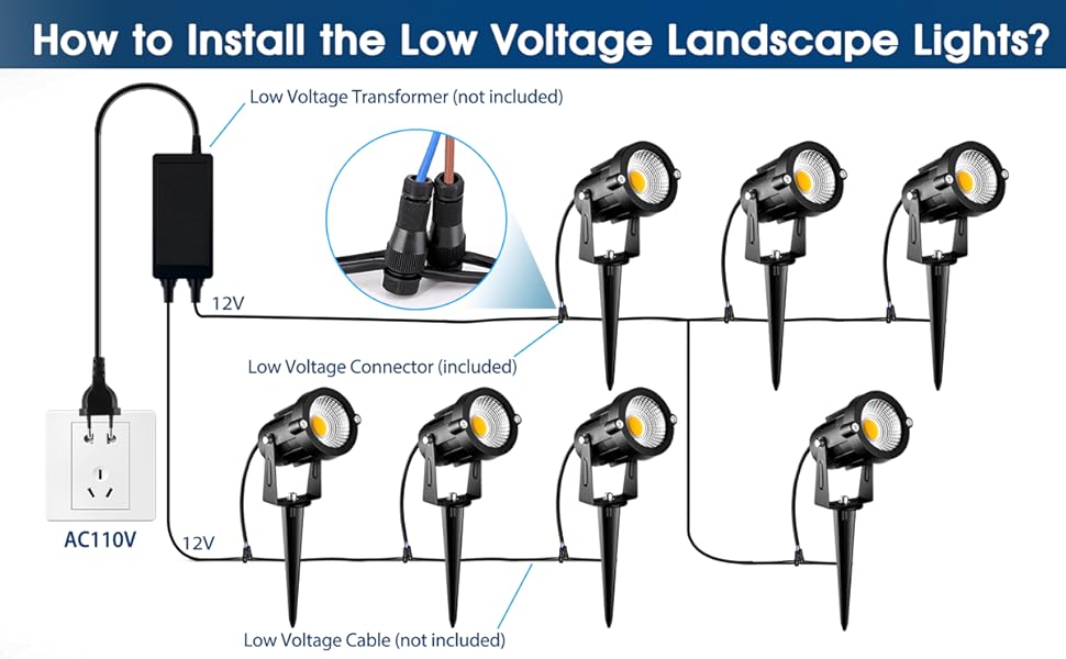 Low Voltage Landscape Lights Banner 03