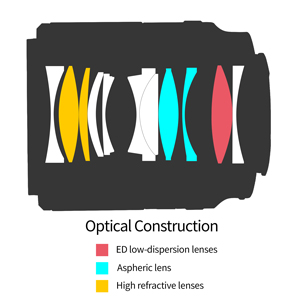 Tam Çerçeve Lens Otomatik Odaklama lensi