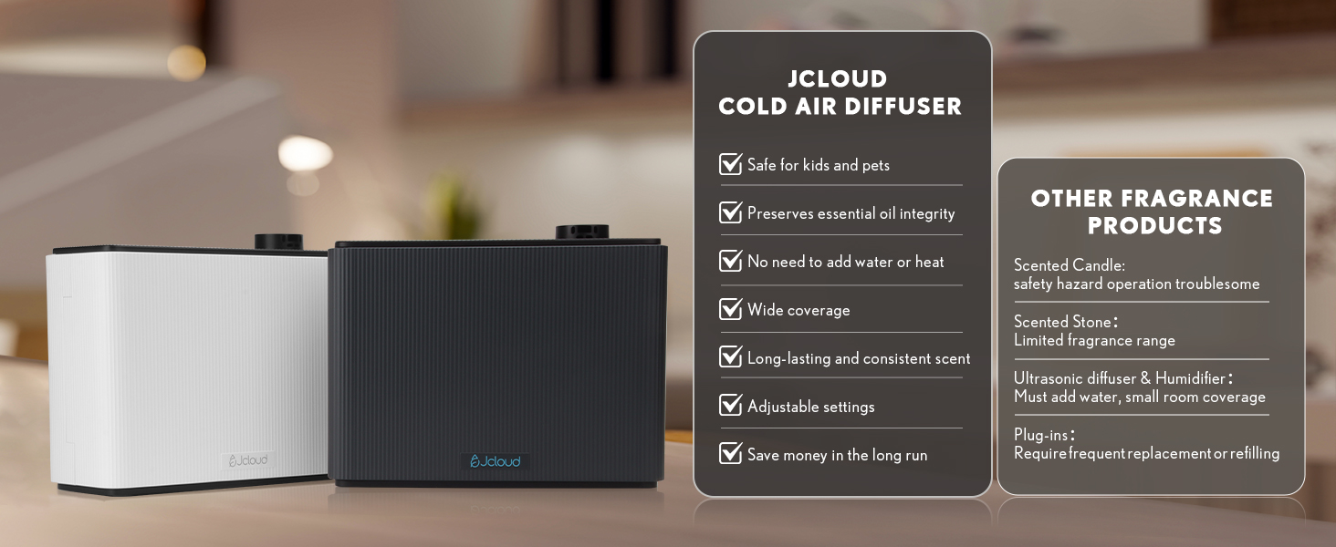 Inspired by Hilton Hotel Scent Profile