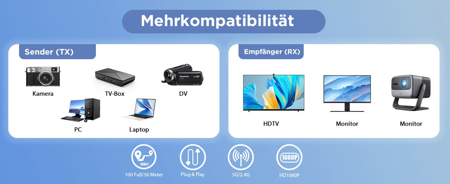 das beste HDTV für Videospiele