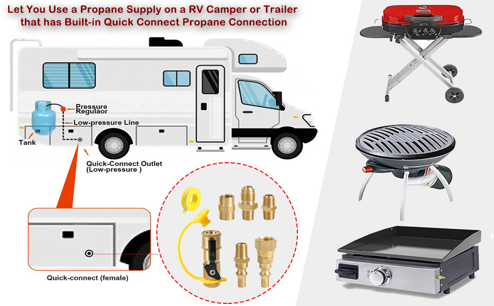 ATKKE RV Propane Quick Connect Fitting Adapter Valve, 1/4