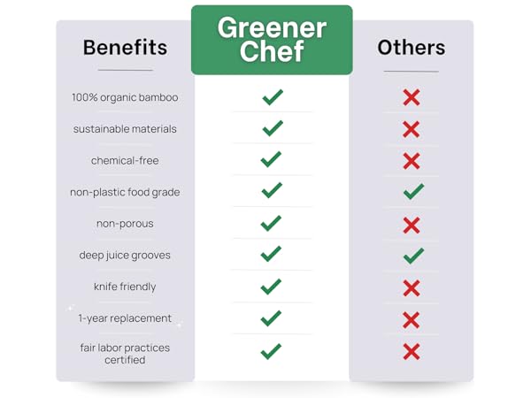 wood cutting boards for kitchen large cutting board thick chopping board chop board pro