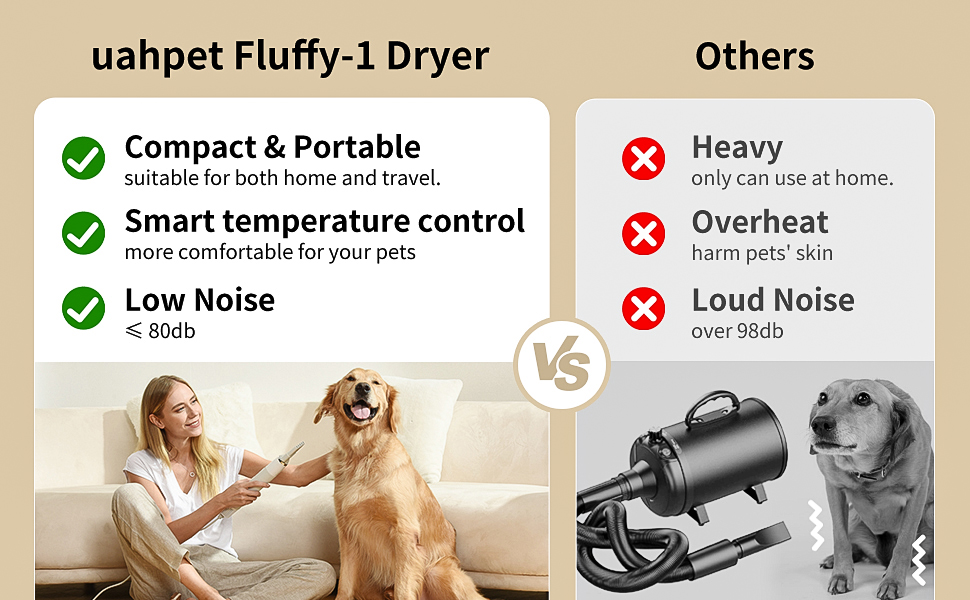uahpet Pet Dryer for Dog, Portable Handheld Pet Grooming Hair Dryer