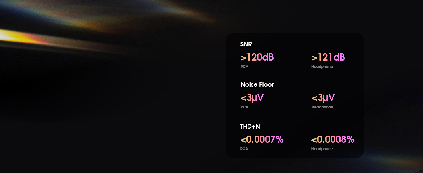 Audiophile Parameters