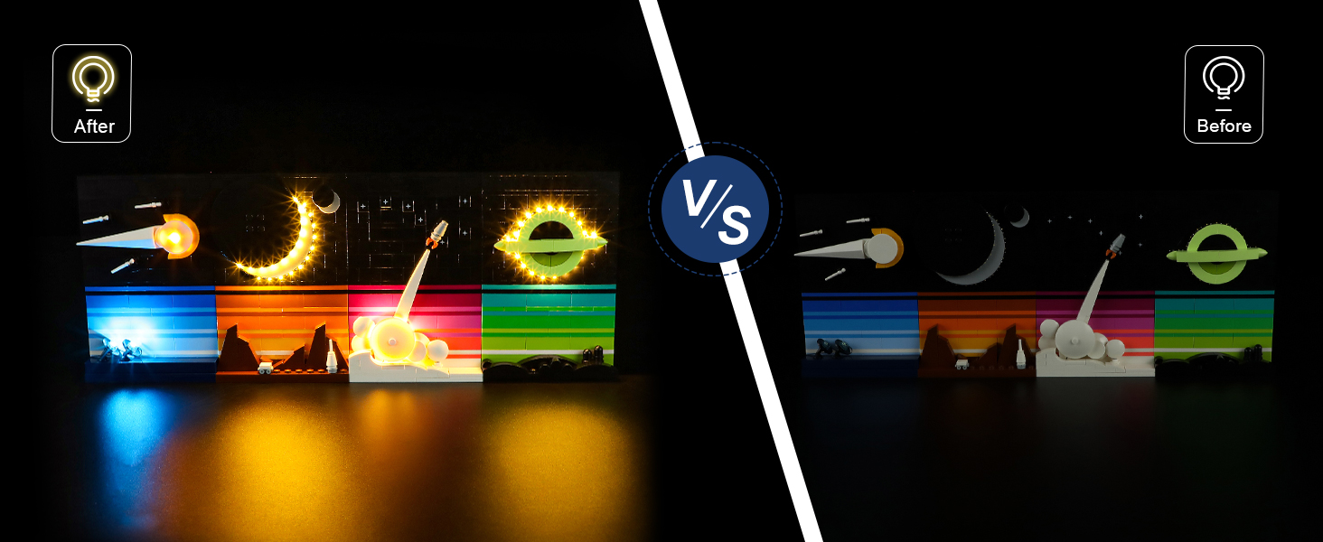 YEABRICKS LED Light for Lego21340 Ideas Tales of The Space Age