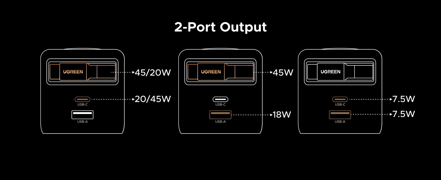 Text reads: '2-Port Output' Technical diagram showing input/output connections with HDMI ports and arrows indicating signal flow.
