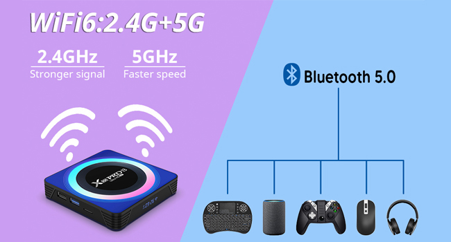 Text reads 'WiFi 6 2.4G+5G', '2.4GHz', '5GHz', 'Bluetooth 5.0'. Gaming device connectivity diagram showing wireless router, controllers, and headphones.